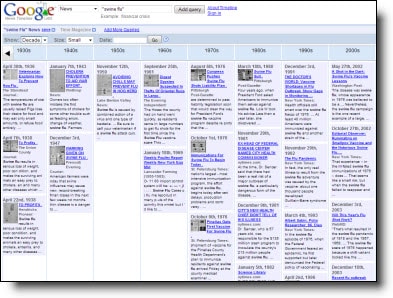Google News Timeline for Swine Flu