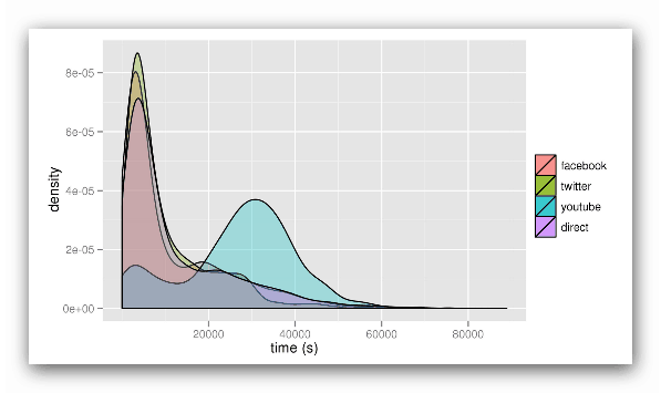 Links do not last long online