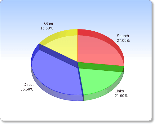 Search Engine Marketing