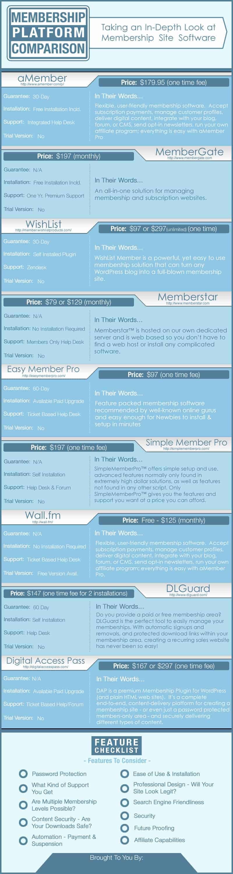 Membership Site Software