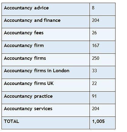 Accountancy Keywords