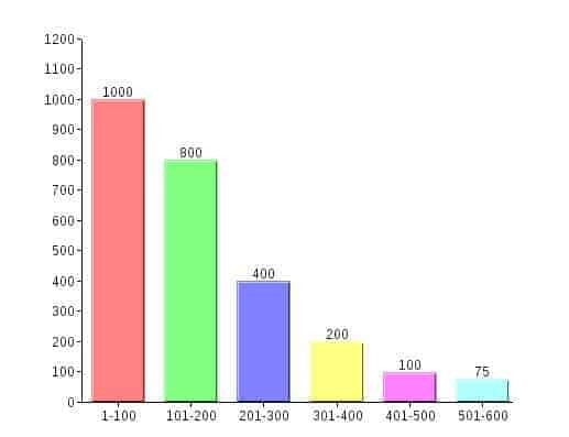 The Sales of Audio CDs The Sales of Audio CDs