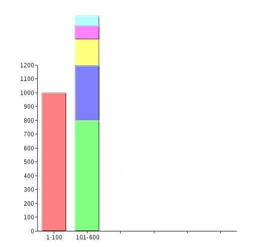 The TOTAL Sales of Audio CDs The TOTAL Sales of Audio CDs