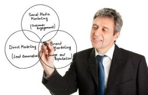 Social Lead Generation