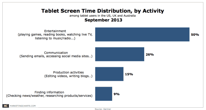 tabletscreentime