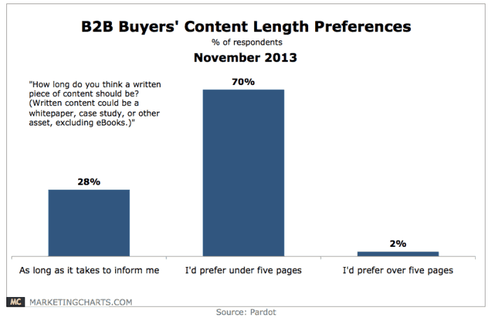 longcontentstudy