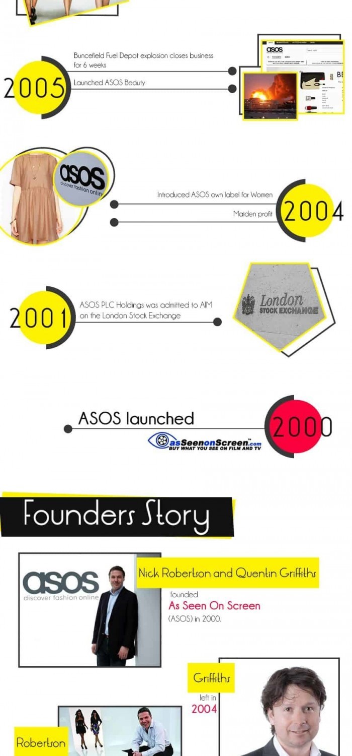ASOS Infographic