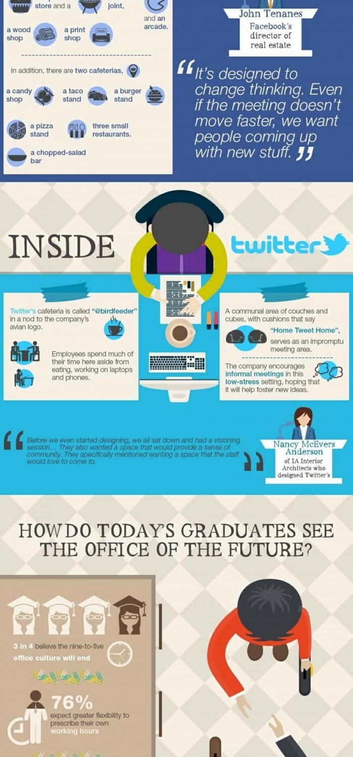 Technology Workspaces Infographic