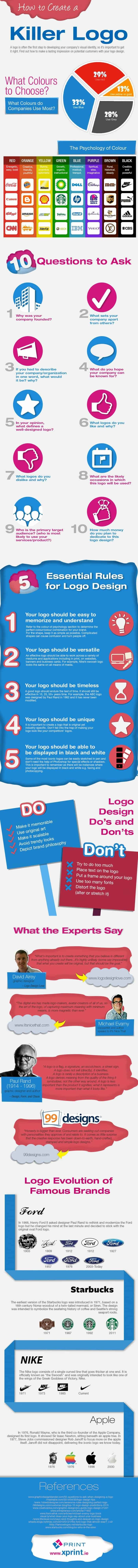 Infographic on logos