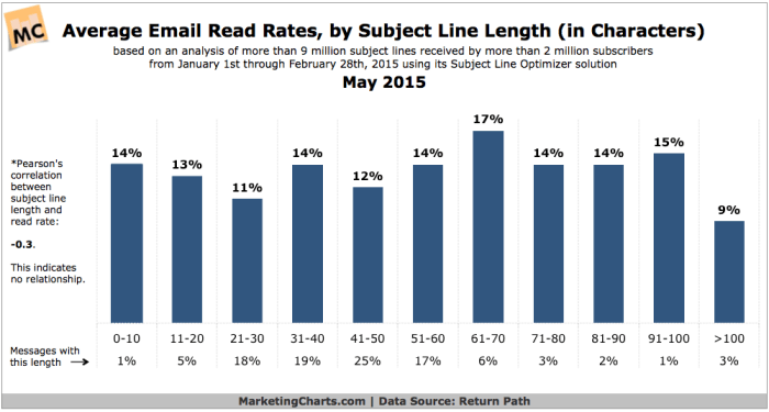 emailreadrates