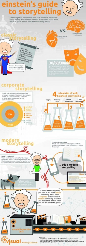 Einsteins-guide-to-storytelling-PINTEREST