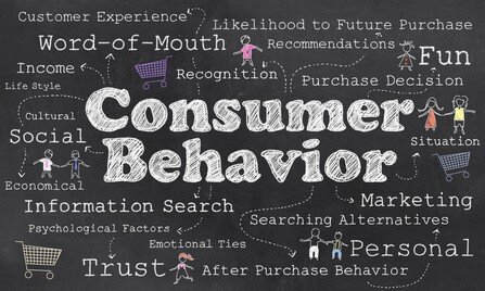 Words of Consumer Behavior with Chalk on Blackboard