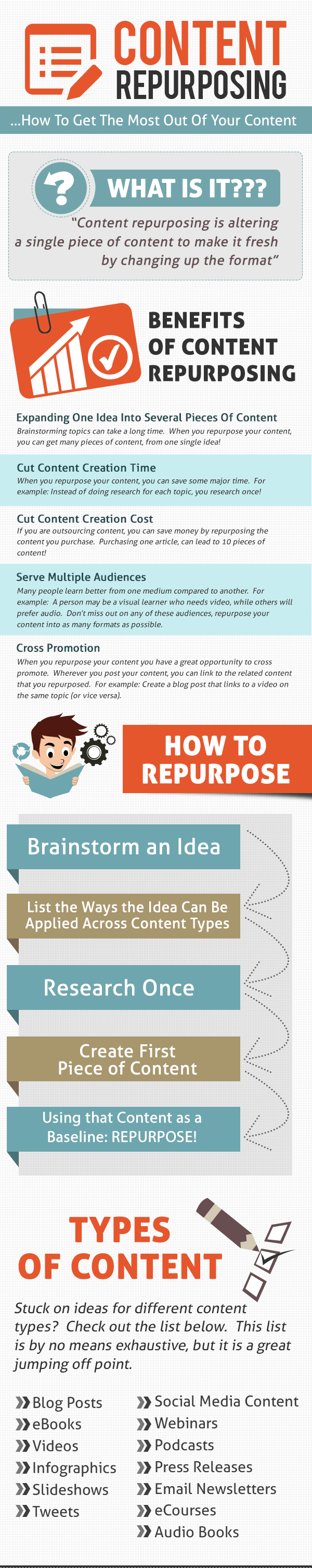 Content repurposing infographic