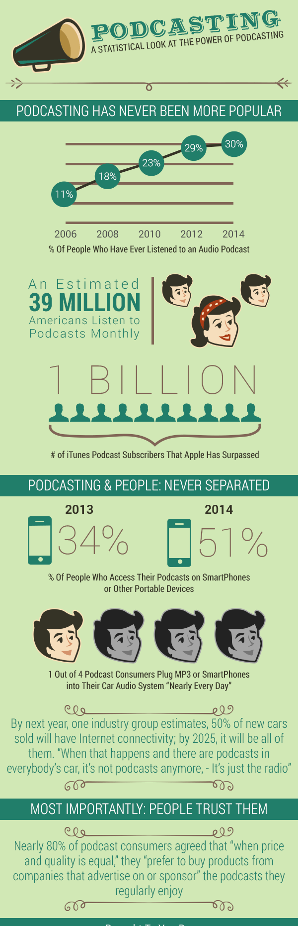 Podcasting infographic