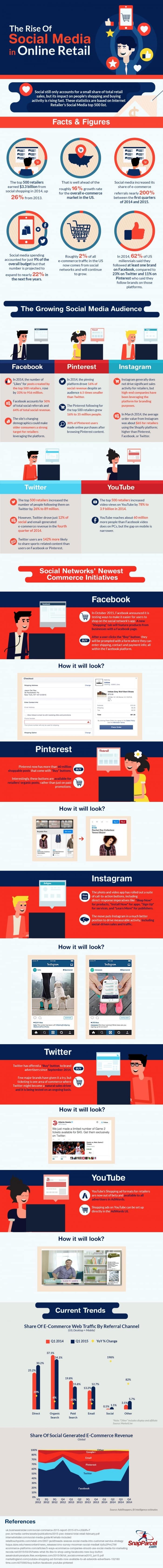 The-Rise-of-Social-Media-in-Online-Retail-infographic