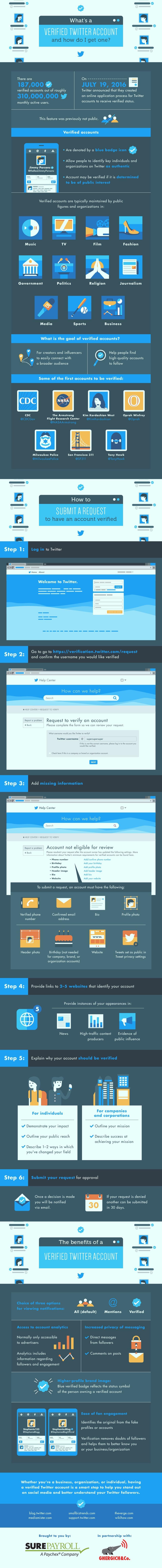 What’s a Verified Twitter Account and How do I Get One?