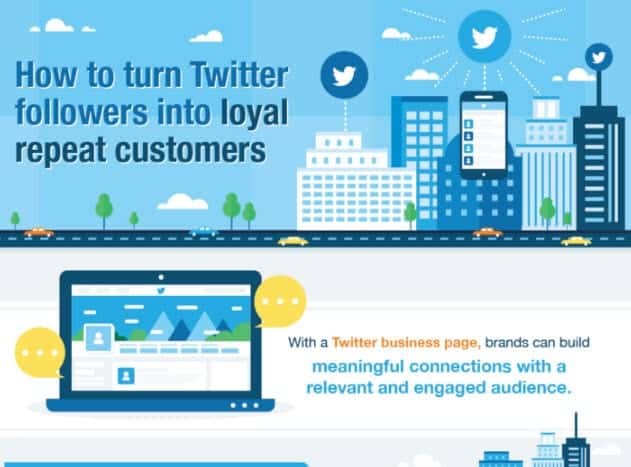 Twitter infographic