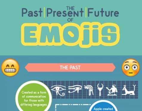 Emoji infographic