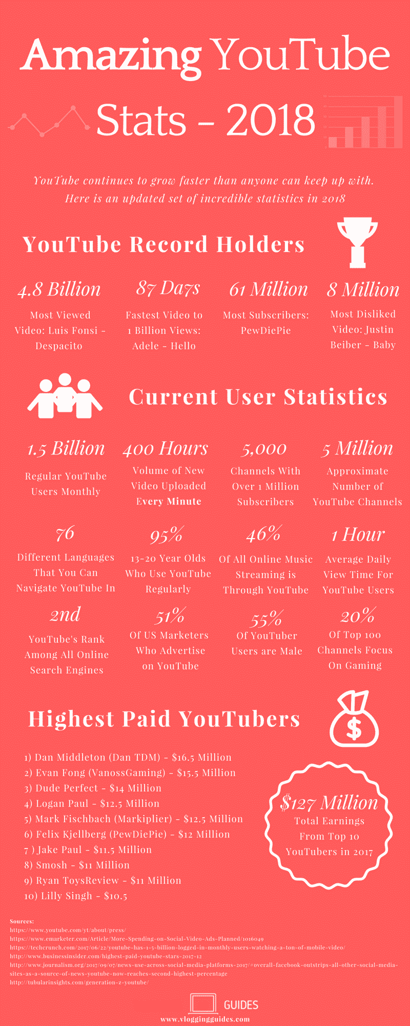 YouTube Statistics 2018