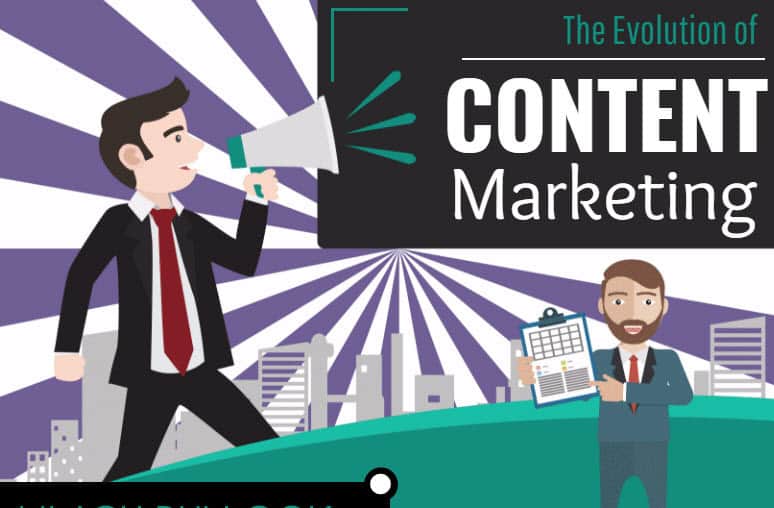 History of Content Marketing