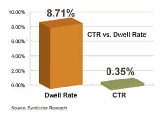 Dwellrate
