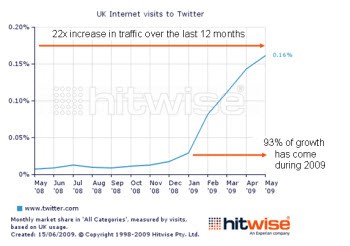 Hitwisetwittergraph