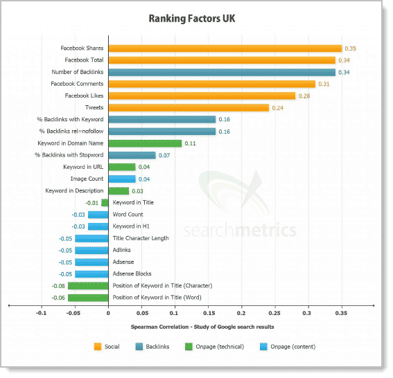 Seosearchmetrics