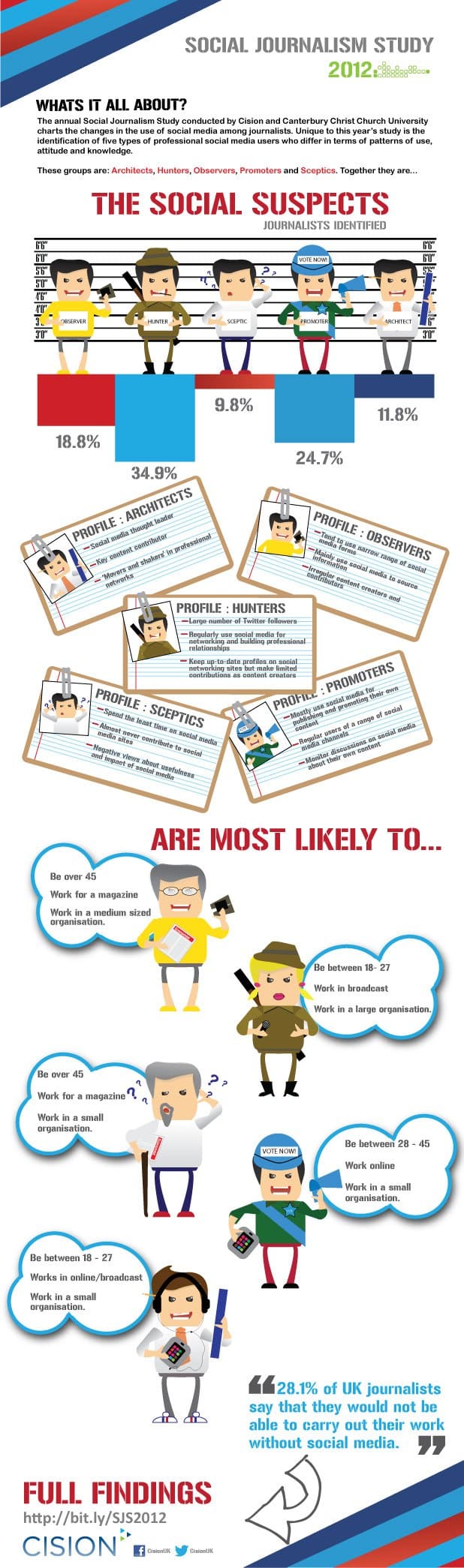 Socialjournalisminfo