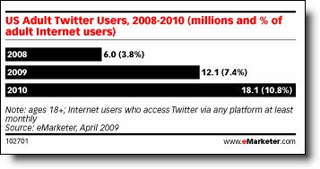 Twittertally