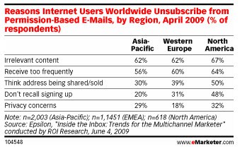 unsubscribers